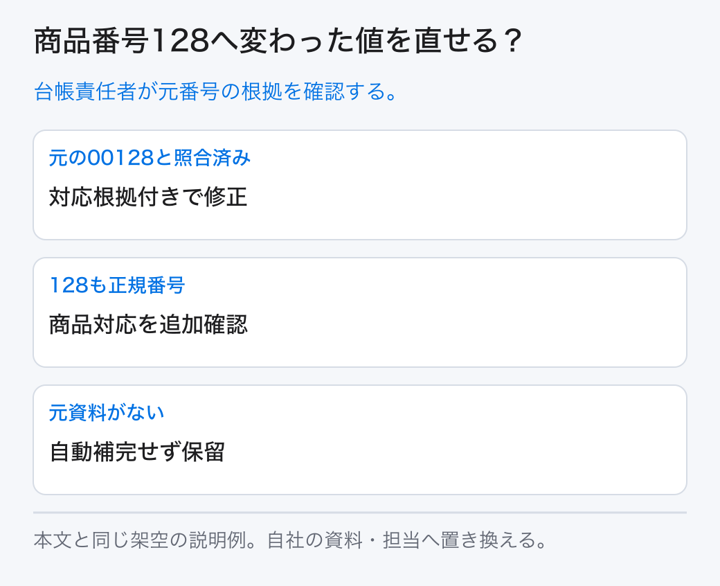 商品番号128へ変わった値を直せる？ 台帳責任者が元番号の根拠を確認する。