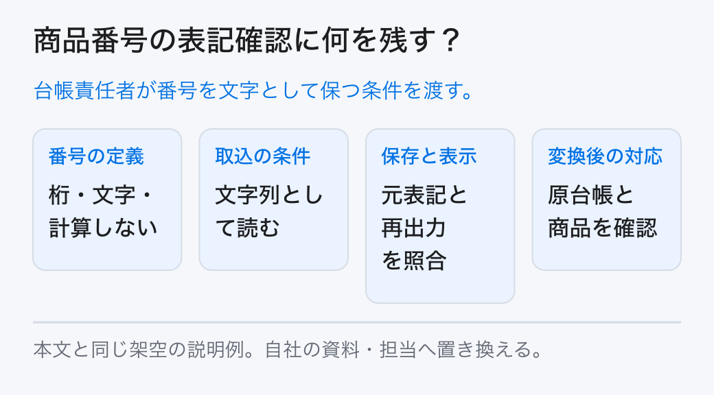 商品番号の表記確認に何を残す？ 台帳責任者が番号を文字として保つ条件を渡す。