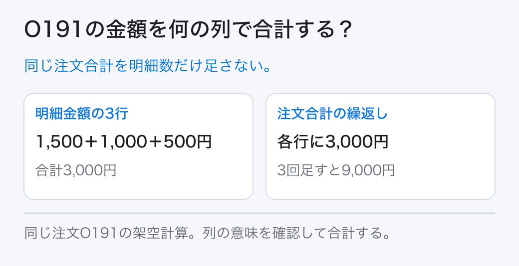 O191の金額を何の列で合計する？ 同じ注文合計を明細数だけ足さない。