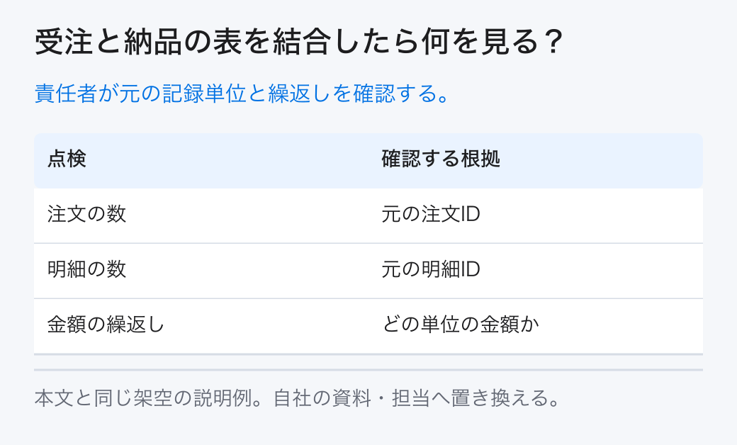 受注と納品の表を結合したら何を見る？ 責任者が元の記録単位と繰返しを確認する。