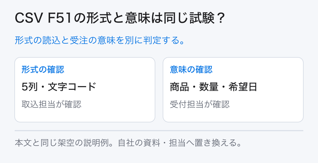 CSV F51の形式と意味は同じ試験? 形式の読込と受注の意味を別に判定する。