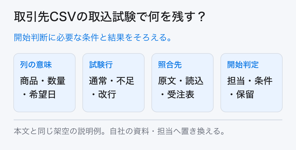 取引先CSVの取込試験で何を残す? 開始判断に必要な条件と結果をそろえる。