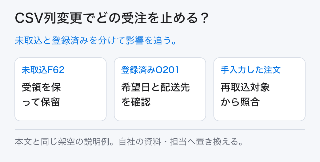 CSV列変更でどの受注を止める？ 未取込と登録済みを分けて影響を追う。