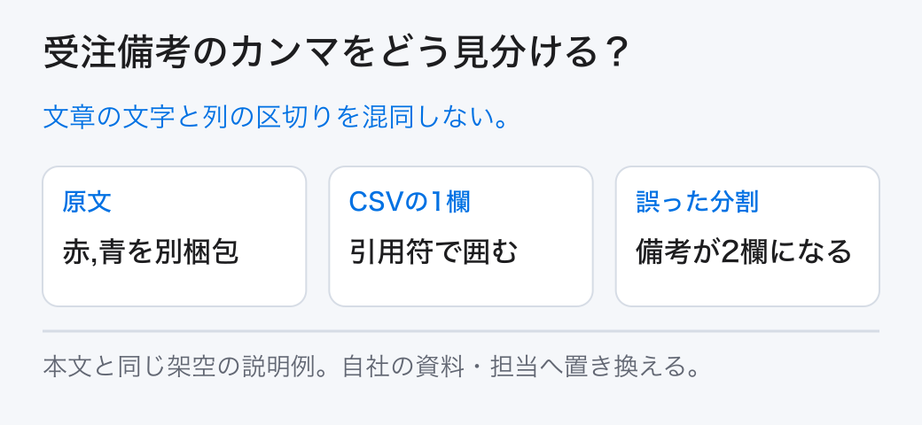 受注備考のカンマをどう見分ける？ 文章の文字と列の区切りを混同しない。