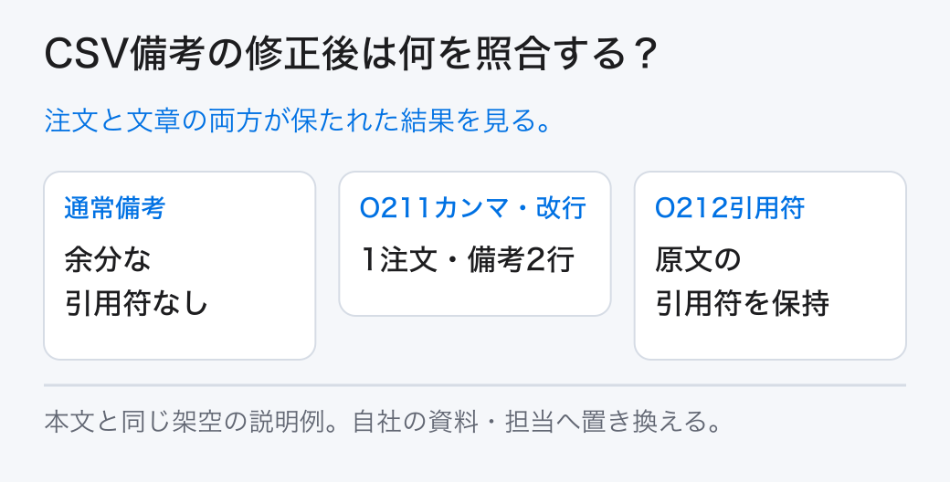 CSV備考の修正後は何を照合する？ 注文と文章の両方が保たれた結果を見る。