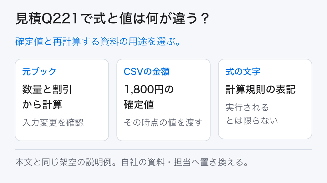 見積Q221で式と値は何が違う? 確定値と再計算する資料の用途を選ぶ。