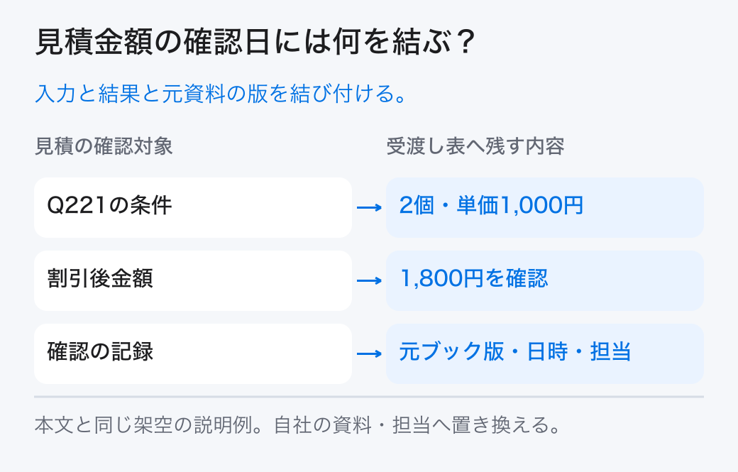 見積金額の確認日には何を結ぶ? 入力と結果と元資料の版を結び付ける。