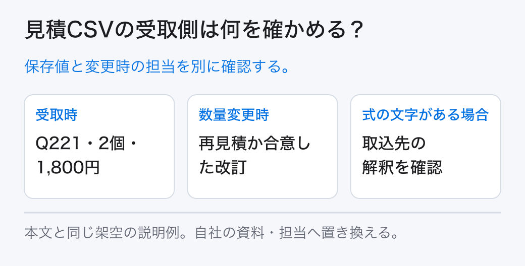 見積CSVの受取側は何を確かめる? 保存値と変更時の担当を別に確認する。