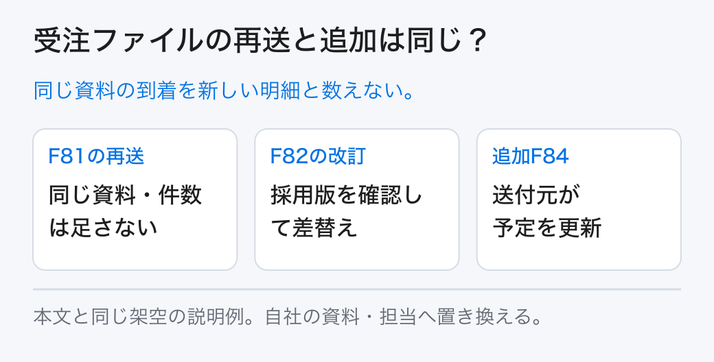受注ファイルの再送と追加は同じ？ 同じ資料の到着を新しい明細と数えない。