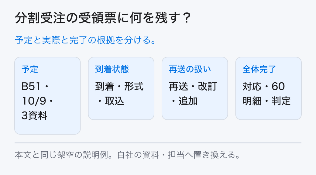 分割受注の受領票に何を残す？ 予定と実際と完了の根拠を分ける。