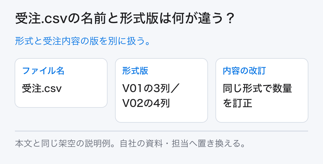 受注.csvの名前と形式版は何が違う？ 形式と受注内容の版を別に扱う。