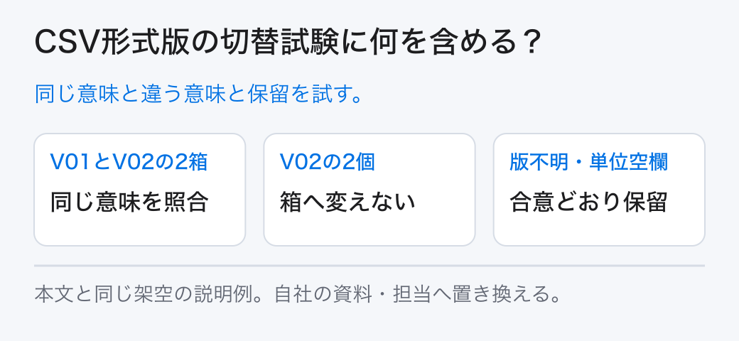 CSV形式版の切替試験に何を含める？ 同じ意味と違う意味と保留を試す。
