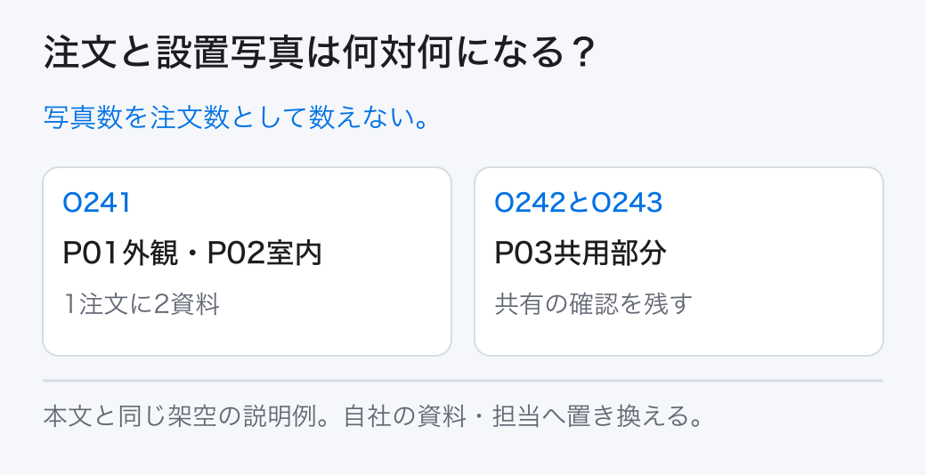 注文と設置写真は何対何になる? 写真数を注文数として数えない。
