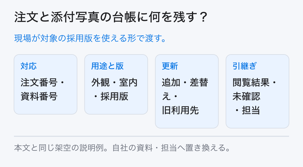 注文と添付写真の台帳に何を残す? 現場が対象の採用版を使える形で渡す。