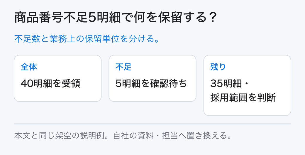 商品番号不足5明細で何を保留する? 不足数と業務上の保留単位を分ける。