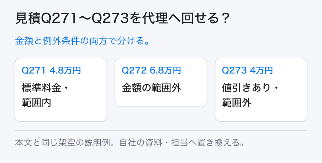 見積Q271〜Q273を代理へ回せる？ 金額と例外条件の両方で分ける。