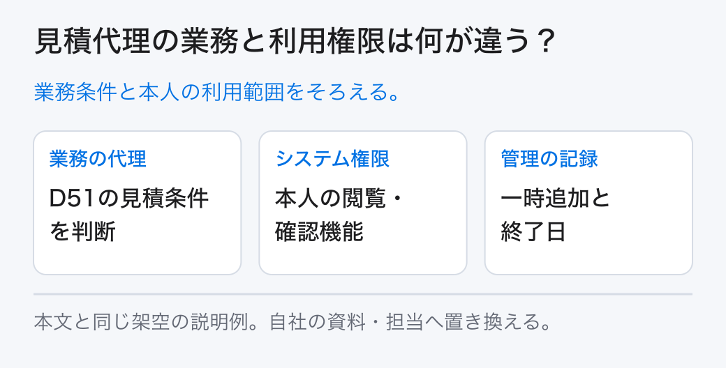 見積代理の業務と利用権限は何が違う？ 業務条件と本人の利用範囲をそろえる。
