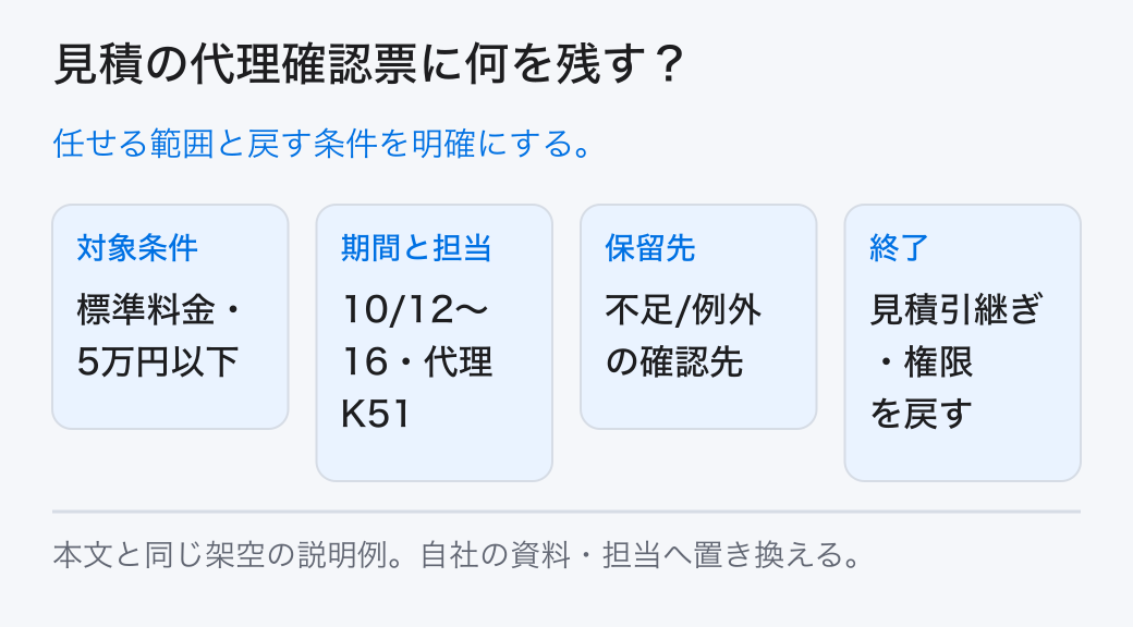 見積の代理確認票に何を残す？ 任せる範囲と戻す条件を明確にする。