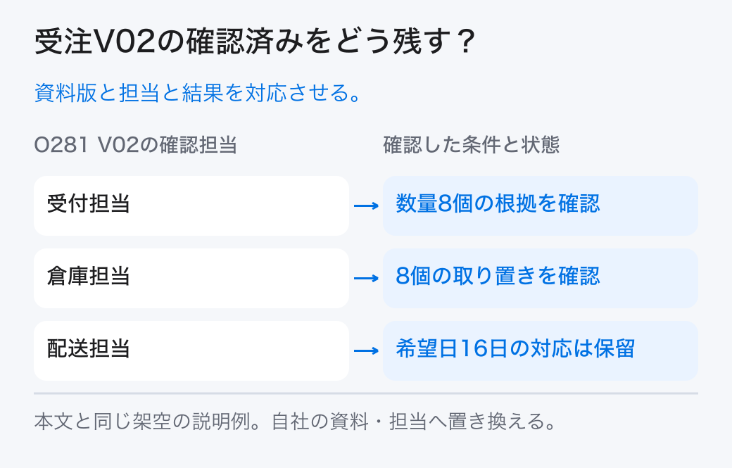受注V02の確認済みをどう残す? 資料版と担当と結果を対応させる。