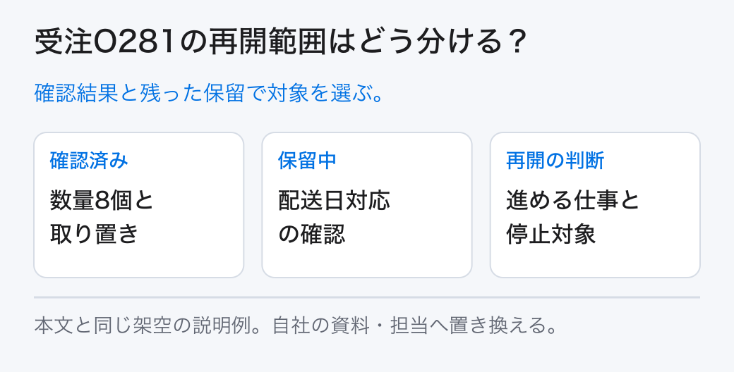 受注O281の再開範囲はどう分ける? 確認結果と残った保留で対象を選ぶ。