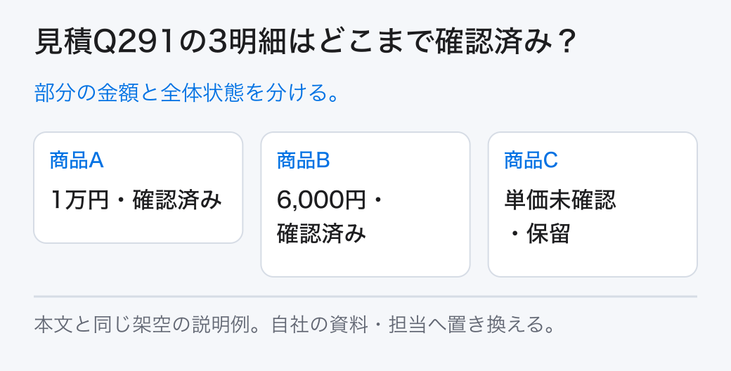 見積Q291の3明細はどこまで確認済み？ 部分の金額と全体状態を分ける。
