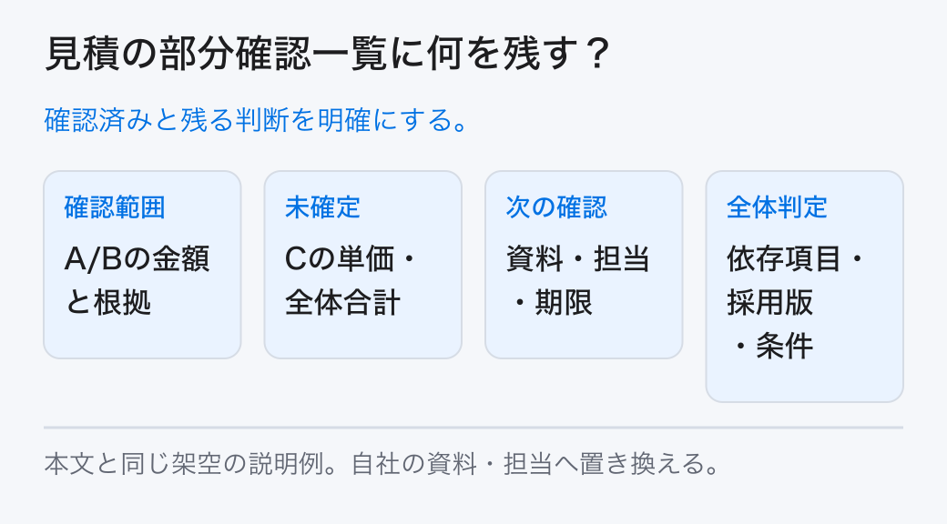 見積の部分確認一覧に何を残す？ 確認済みと残る判断を明確にする。