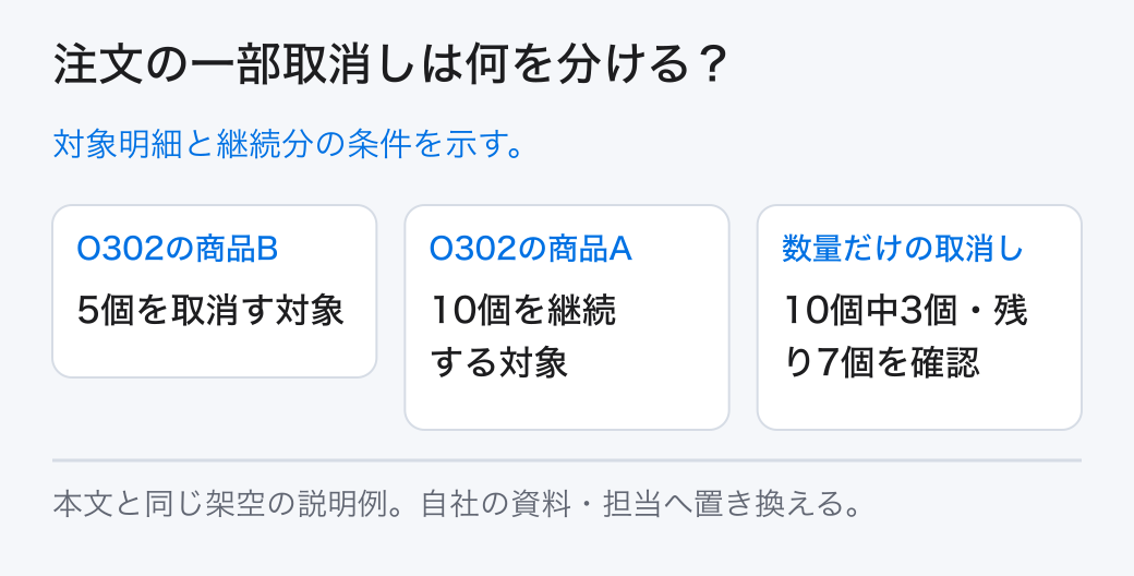 注文の一部取消しは何を分ける？ 対象明細と継続分の条件を示す。