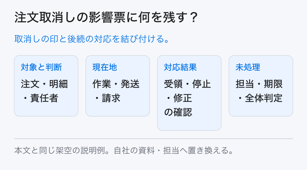 注文取消しの影響票に何を残す？ 取消しの印と後続の対応を結び付ける。