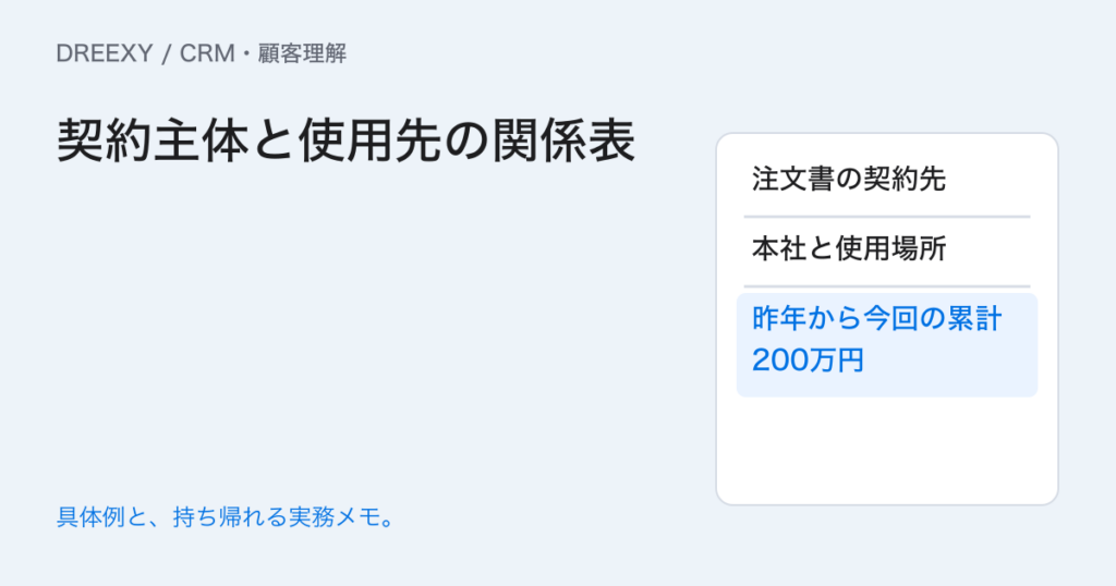 親会社と子会社はCRMでどう分ける?契約先と相談先を結ぶ顧客表の実務ガイド。契約主体と使用先の関係表:記入メモ