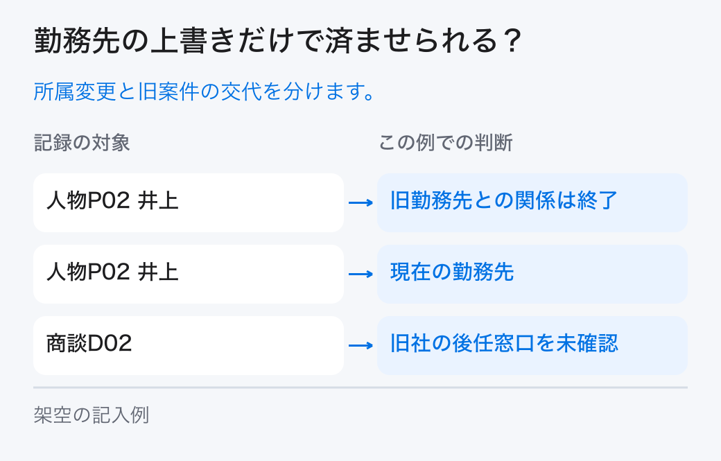 勤務先の上書きだけで済ませられる?。所属変更と旧案件の交代を分けます。