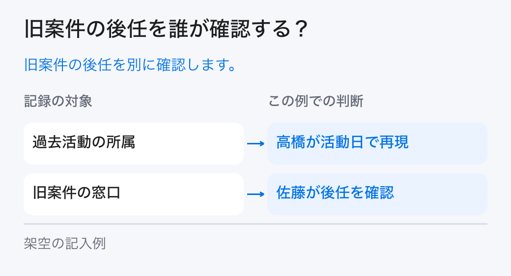 旧案件の後任を誰が確認する?。旧案件の後任を別に確認します。