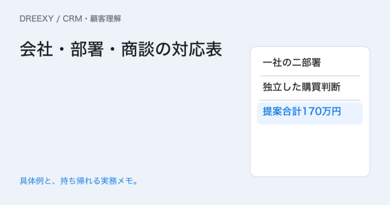 同じ会社の別部署から相談が来たら?部署と商談を結ぶ整理表の実務ガイド。会社・部署・商談の対応表:記入メモ