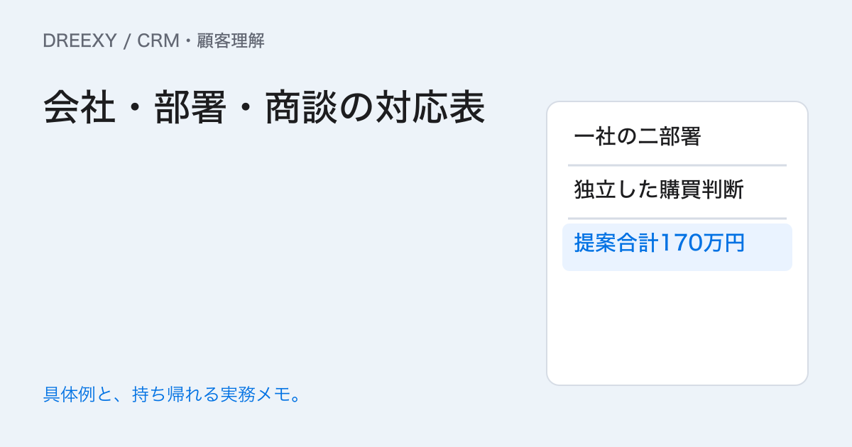 同じ会社の別部署から相談が来たら?部署と商談を結ぶ整理表の実務ガイド。会社・部署・商談の対応表:記入メモ