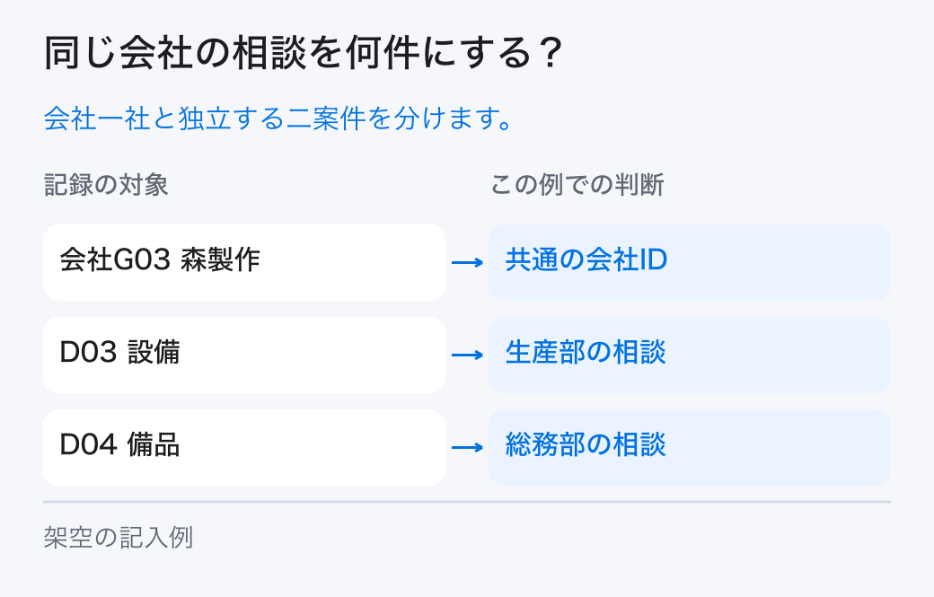 同じ会社の相談を何件にする?。会社一社と独立する二案件を分けます。
