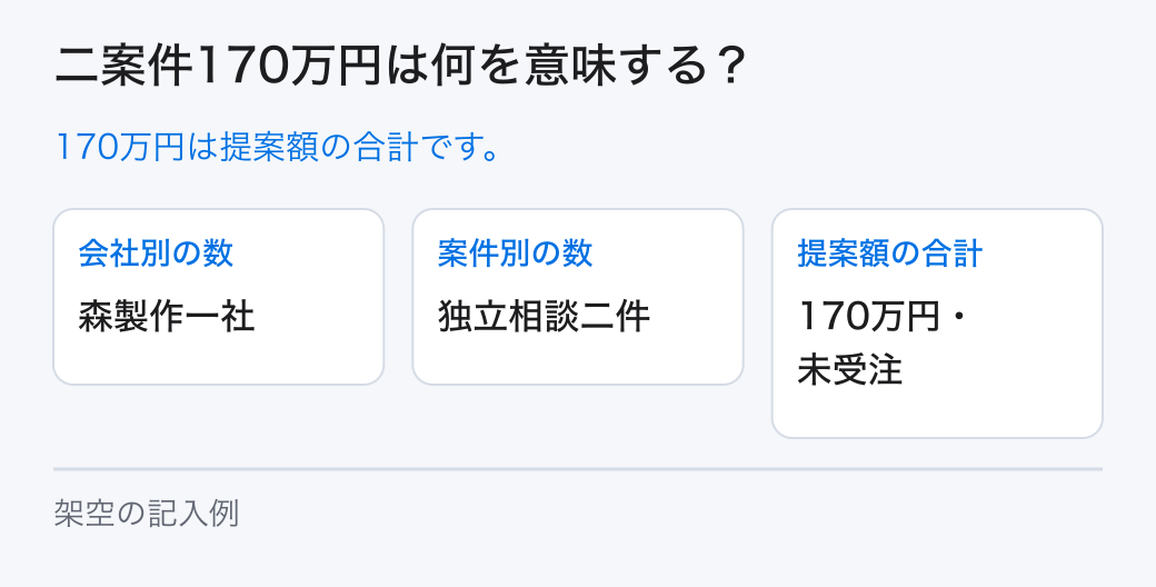 二案件170万円は何を意味する?。170万円は提案額の合計です。
