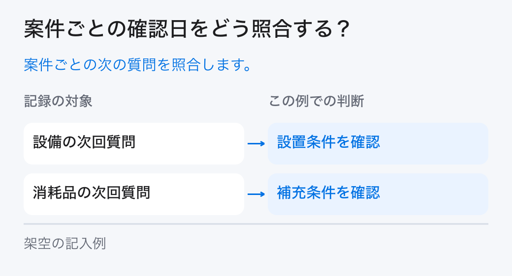 案件ごとの確認日をどう照合する?。案件ごとの次の質問を照合します。