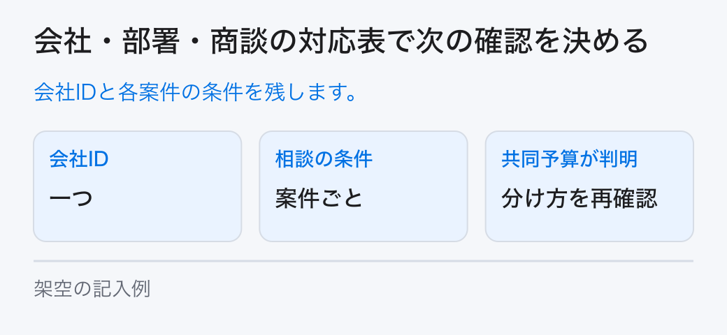会社・部署・商談の対応表で次の確認を決める。会社IDと各案件の条件を残します。
