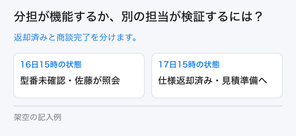分担が機能するか、別の担当が検証するには?。返却済みと商談完了を分けます。
