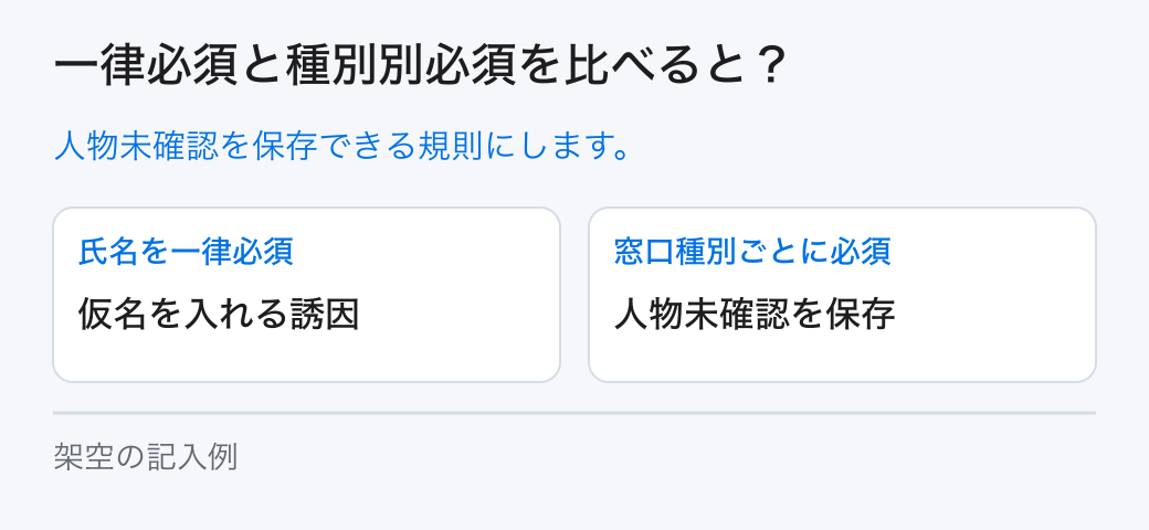 一律必須と種別別必須を比べると？。人物未確認を保存できる規則にします。