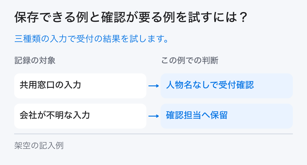 保存できる例と確認が要る例を試すには？。三種類の入力で受付の結果を試します。