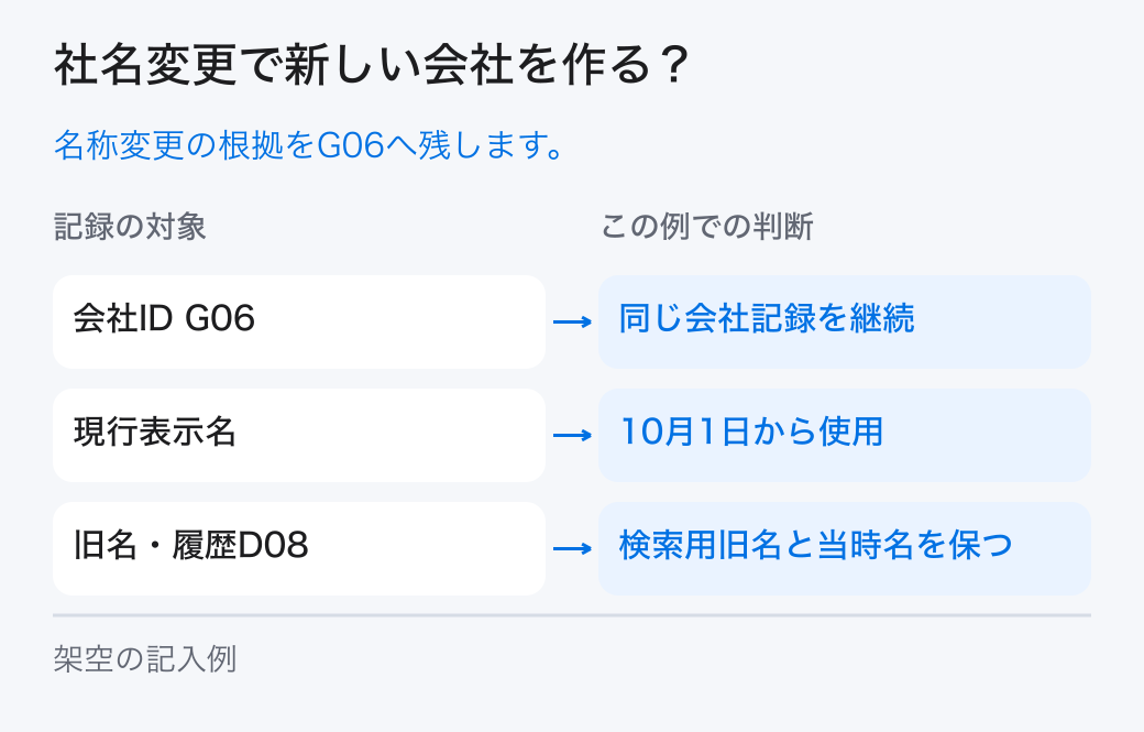 社名変更で新しい会社を作る？。名称変更の根拠をG06へ残します。