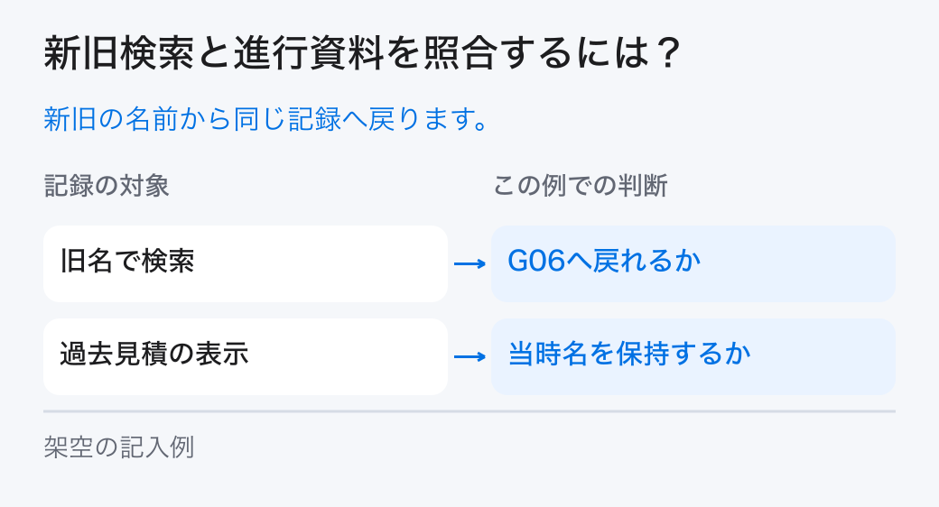 新旧検索と進行資料を照合するには？。新旧の名前から同じ記録へ戻ります。