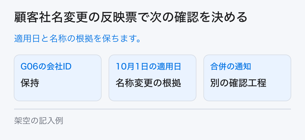 顧客社名変更の反映票で次の確認を決める。適用日と名称の根拠を保ちます。