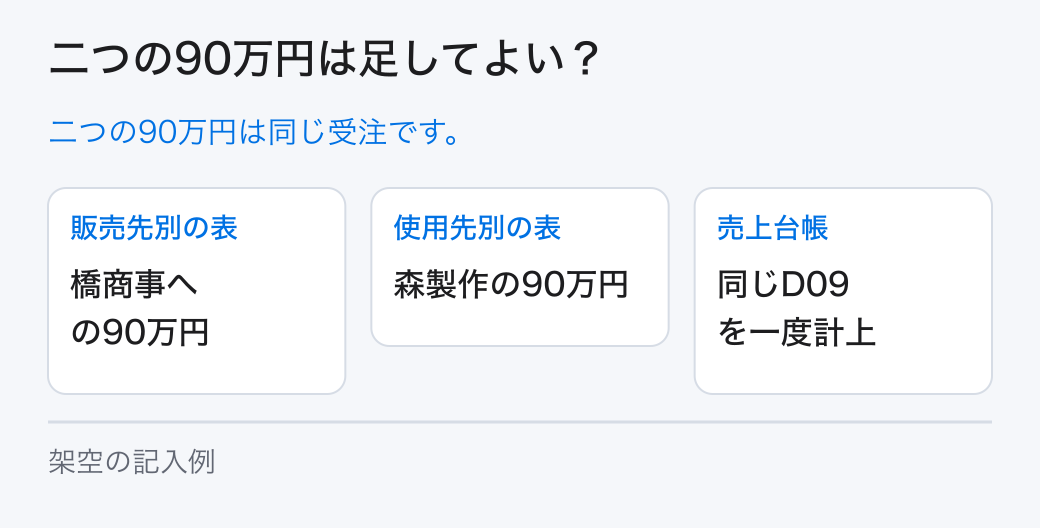 二つの90万円は足してよい?。二つの90万円は同じ受注です。