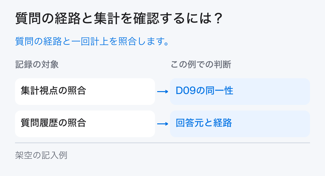 質問の経路と集計を確認するには?。質問の経路と一回計上を照合します。