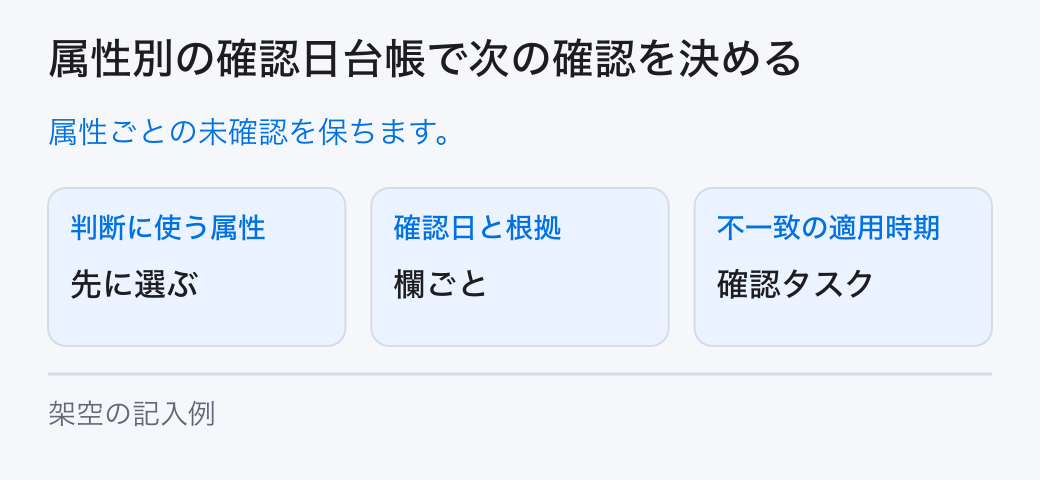 属性別の確認日台帳で次の確認を決める。属性ごとの未確認を保ちます。