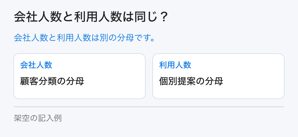 会社人数と利用人数は同じ？。会社人数と利用人数は別の分母です。