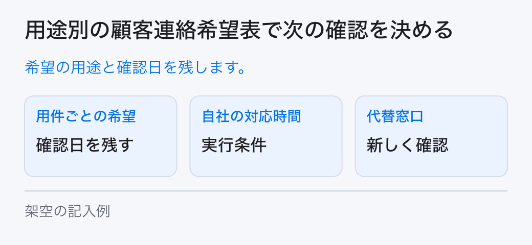 用途別の顧客連絡希望表で次の確認を決める。希望の用途と確認日を残します。