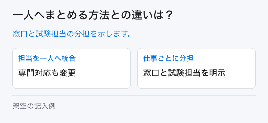 一人へまとめる方法との違いは?。窓口と試験担当の分担を示します。