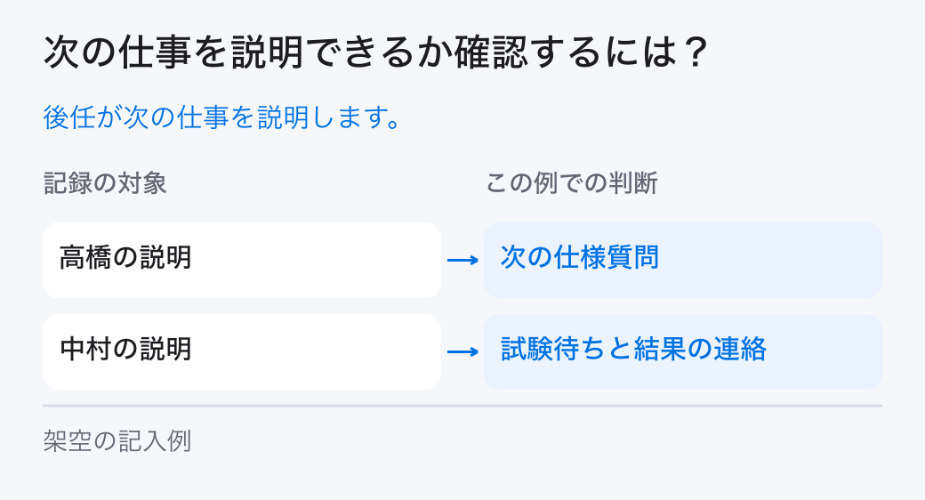 次の仕事を説明できるか確認するには?。後任が次の仕事を説明します。